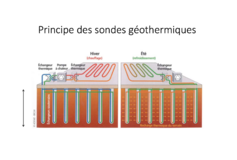 Galerie photo Géothemie pour le chauffage et rafraîchissement des bâtiments 